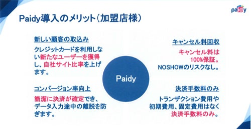 決済サービス Paidy と宿泊予約システム Direct In が連携 Tech