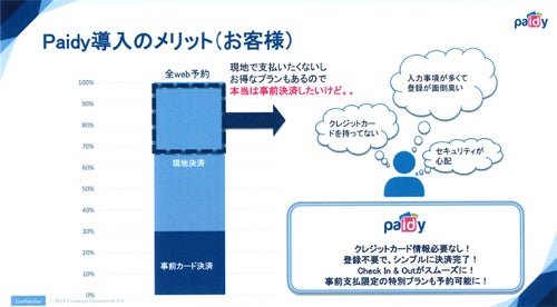 決済サービス Paidy と宿泊予約システム Direct In が連携 マイナビニュース