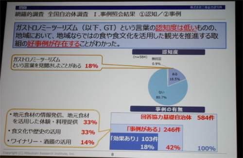 ガストロノミーツーリズムシンポジウムのスライド