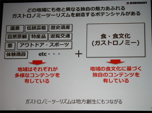 ガストロノミーツーリズムシンポジウムのスライド