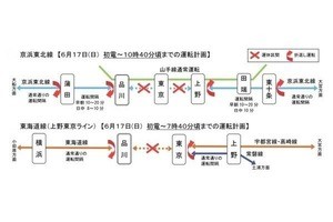 JR東日本、品川駅線路切換工事 - 6/17午前に列車大幅運休を実施