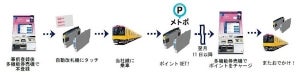 東京メトロ「PASMO」を活用したポイントサービス「メトポ」開始