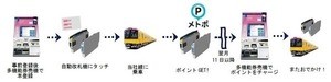 東京メトロ「PASMO」を活用したポイントサービス「メトポ」開始