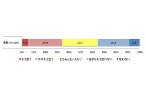 食事の栄養バランスと仕事のやりがいの関係性とは?