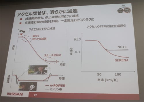 日産が電動パワートレイン E Power を セレナ に展開した理由 1 マイナビニュース