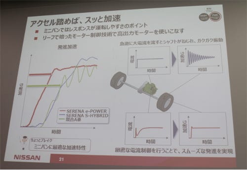 日産が電動パワートレイン E Power を セレナ に展開した理由 1 マイナビニュース