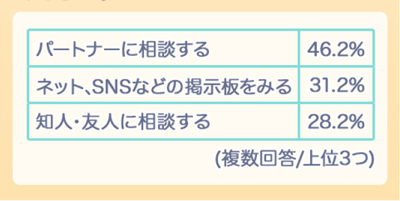 つらかった時の対処法を教えてください