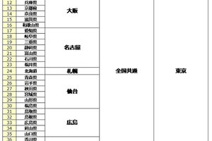 radiko.jp、NHKラジオの実験配信を4月から全国に拡大