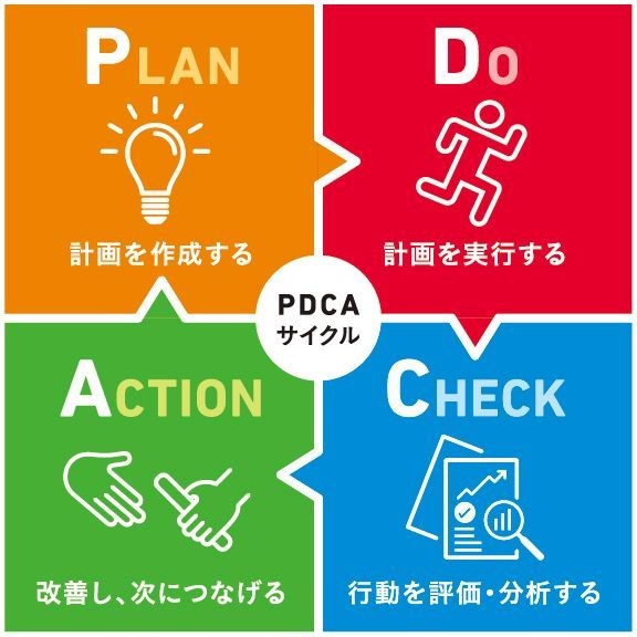 Pdcaサイクルの意味とは何 Pdcaを回すコツや問題点の事例を解説 ビジネス用語 マイナビニュース