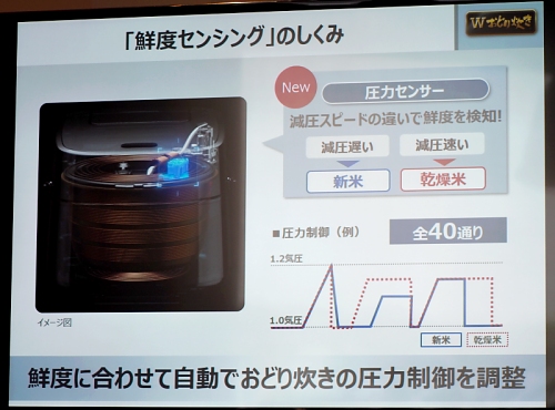 パナソニックの新しい高級炊飯器とオーブンレンジを体験