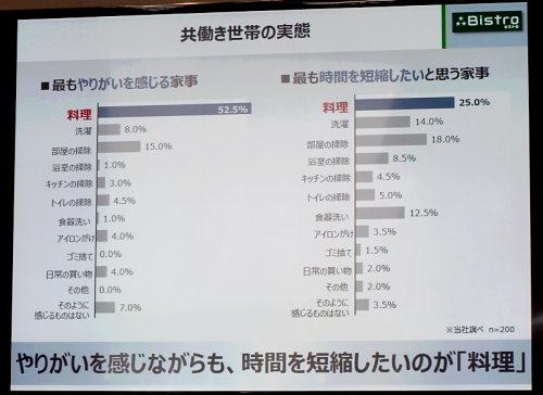 パナソニックの新しい高級炊飯器とオーブンレンジを体験