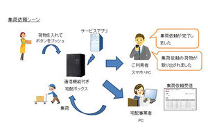 ソフトバンク Iot料金プラン 導入 Nb Iotとcat M1の商用提供を開始 Tech