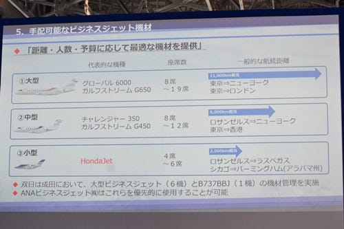 ANAビジネスジェット設立の狙い--ホンダジェットで新常識・ハワイ線の 