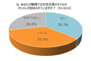 業種別意識調査 - 職場でのオシャレネイルはどこまでOK？NGなのは…