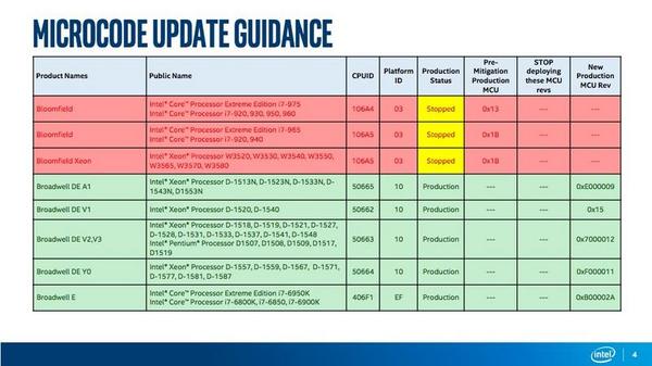 Intel 脆弱性 Spectre 対策を古いcpuには提供せず Tech