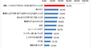 年上女性の口臭が気になったことがある男性の割合は?