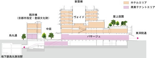 既存棟と新築棟、両方にまたがるようにして、ホテルエリアと商業エリアが広がる