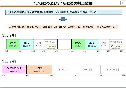 Ascii Jp 楽天モバイル プラチナバンド再配分の希望について同社の意見を説明