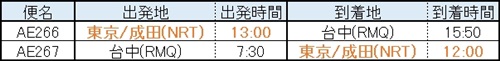 週7便で運航(時刻は現地時間)