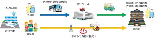 初の観光支援型「客貨混載」の流れ