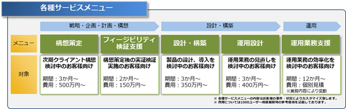 CTC、VDI環境をハイブリッドクラウドで一括管理するサービス