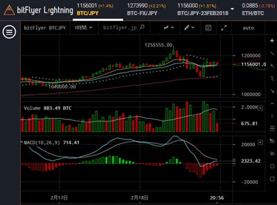 仮想 通貨 チャート リアルタイム