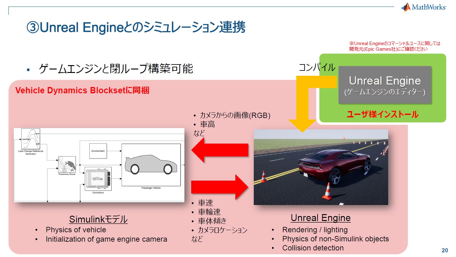 自動車の挙動を3dでモデル化 シミュレーション 進化する自動車開発 Tech