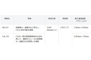 Iapp