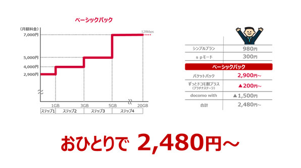 ワイ モバイル 人気 ベーシック パック