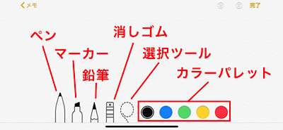 Ios メモ アプリ徹底使いこなし 6 シンプルな手書き機能 インラインスケッチ の使い方 マイナビニュース