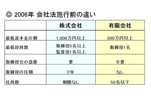 昇進 昇格 違い