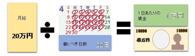 有給がない状態で会社を欠勤した場合の仕組み 欠勤控除 とは何 マイナビニュース