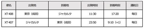 成田＝ジャカルタ線の運航スケジュール(XT407便は5月1日から運航。現地時間で表記)