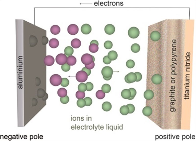 アルミニウムイオン電池用の集電体と正極材料を開発 - Empaなど | マイナビニュース