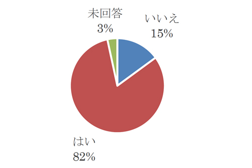 「未病」という言葉を聞たこがありますか?