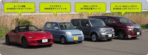 車のガラスはどのぐらい紫外線をカットするの Jafがテスト結果を発表 マイナビニュース