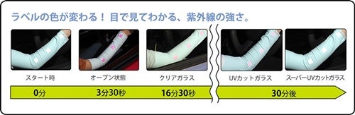 車のガラスはどのぐらい紫外線をカットするの Jafがテスト結果を発表 マイナビニュース