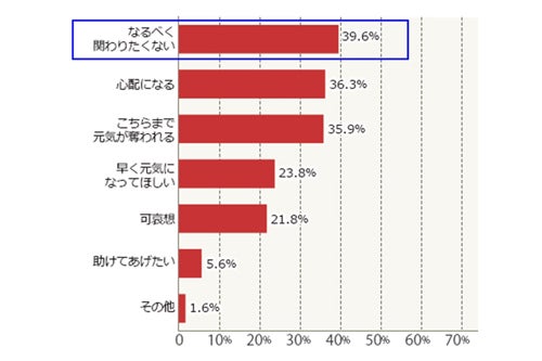 たく 関わり 人 ない と