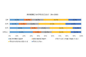 50代以上が考える「理想の終の棲家」とは