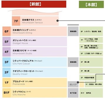 新館/本館ガレリアには、日本初上陸や商業施設初出店などを含めた感度の高い専門店、計114店舗が出店予定