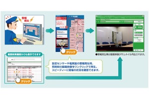 キヤノンmj クラウドサービスとして しんきん預かり資産ナビ Tech