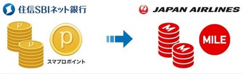 住信SBIネット銀行のスマプロポイントをJALマイレージバンク(JMB)のマイルに交換できるサービスを開始した