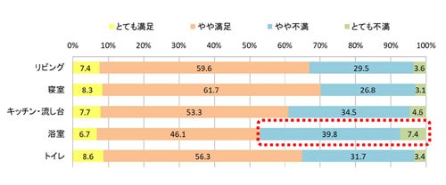 女性の半数が回答した やらなくて済むならやりたくない家事 とは マイナビニュース