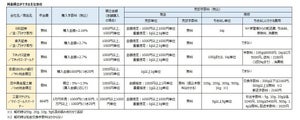 今さら? 今こそ! ネット証券の参入で買いやすくなった純金積立