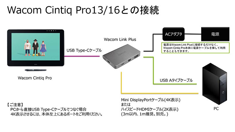 Wacom Cintiq Pro向け新変換アダプタが単体販売、期間限定で40%オフ 