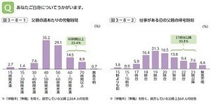 働く父親が家に帰るのは何時頃?