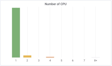 yPCzUbuntu DesktopPC̕σXybN1CPUAtHDA4G/8G 	->摜>6 