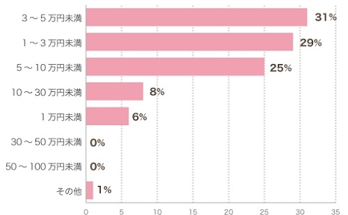 「副業のお給料は?」