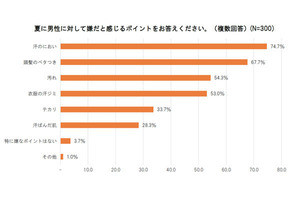 汗をかいた男性上司にどのくらいの距離まで近づける?