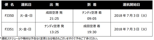 成田＝ナンディ線の運航スケジュール